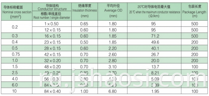 Black Silicone rubber Wire